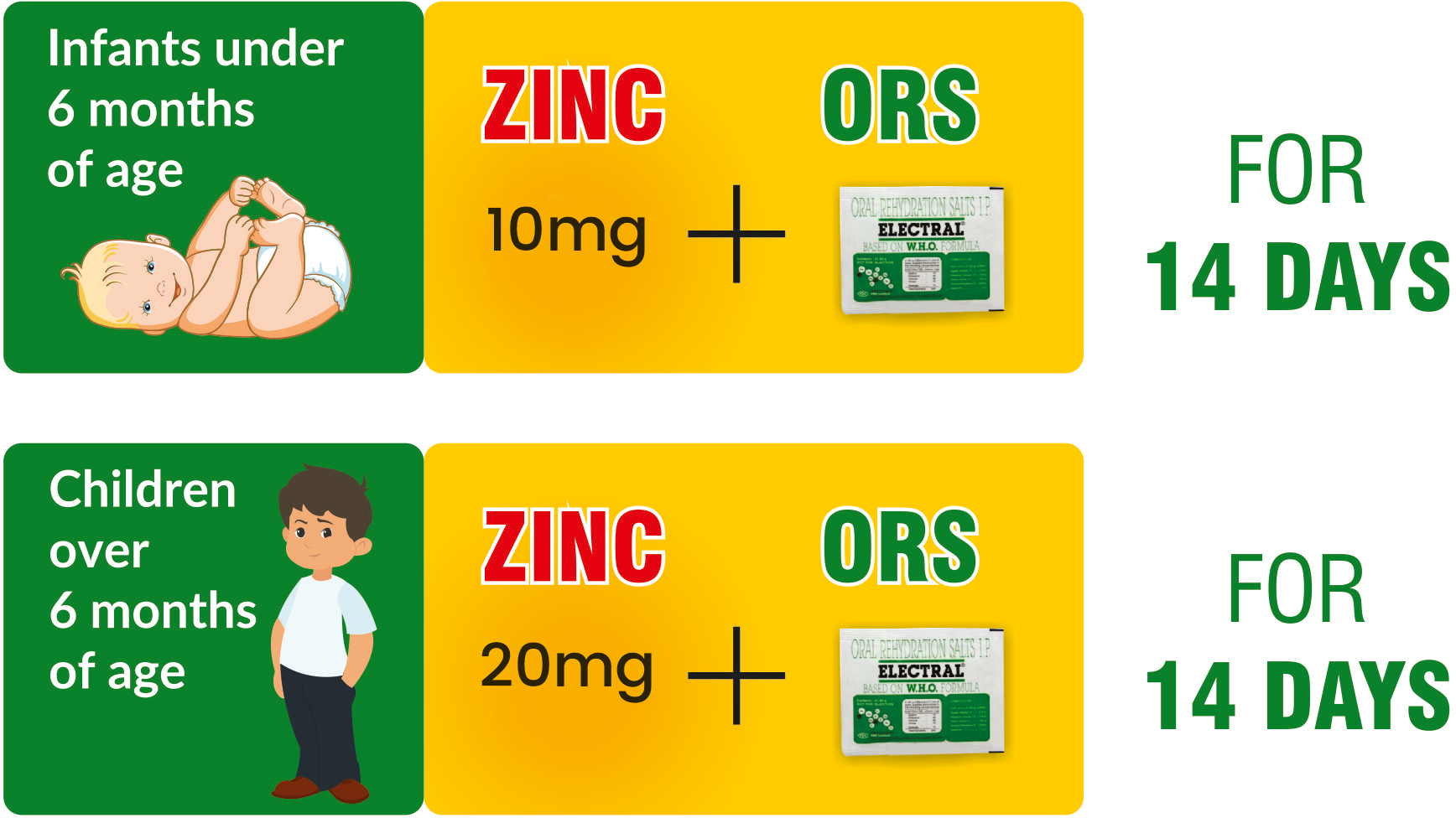 electral powder orange